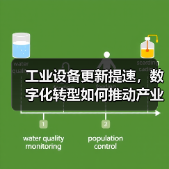 工业设备更新提速，数字化转型如何推动产业升级？（图3）