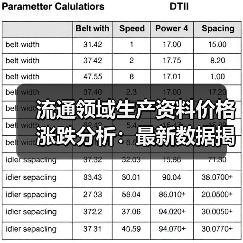 流通领域生产资料价格涨跌分析：最新数据揭晓涨跌趋势（图4）