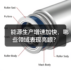 能源生产增速加快,哪些领域表现亮眼?(图1) 能源生产增速加快,哪些领域表现亮眼?(图1)
