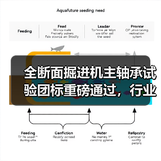 全断面掘进机主轴承试验团标重磅通过，行业标准制定启动（图4）