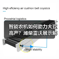 智能农机如何助力大豆高产？潍柴雷沃展示解决方案（图1）