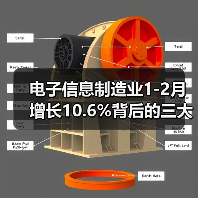 电子信息制造业1-2月增长10.6%背后的三大趋势（图3）