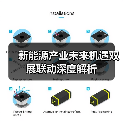 新能源产业未来机遇双展联动深度解析（图2）