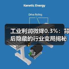 工业利润微降0.3%：背后隐藏的行业变局揭秘（图1）
