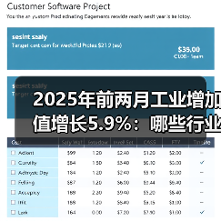 2025年前两月工业增加值增长5.9%：哪些行业领跑？（图3）
