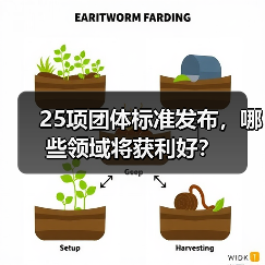 25项团体标准发布，哪些领域将获利好？（图1）