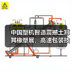 中国塑机智造震撼土耳其橡塑展，高速包装技术如何引领行业革新？（图4）