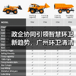 政企协同引领智慧环卫新趋势，广州环卫清洁展邀您共探千亿市场！（图4）