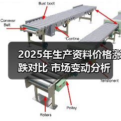 2025年生产资料价格涨跌对比 市场变动分析（图1）