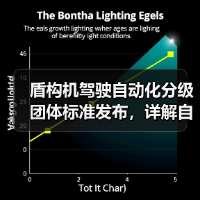 盾构机驾驶自动化分级团体标准发布，详解自动化等级划分规范（图1）