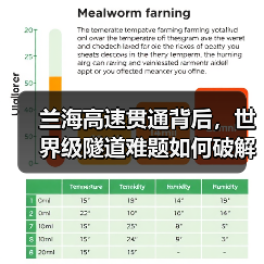 兰海高速贯通背后，世界级隧道难题如何破解？（图1）