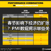 春节影响下经济仍扩张?PMI数据揭示哪些关键信号?(图1) 春节影响下经济仍扩张?PMI数据揭示哪些关键信号?(图1)