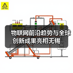 物联网前沿趋势与全球创新成果亮相无锡(图3) 物联网前沿趋势与全球创新成果亮相无锡(图3)