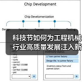 科技节如何为工程机械行业高质量发展注入新动力?(图2) 科技节如何为工程机械行业高质量发展注入新动力?(图2)