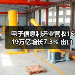 电子信息制造业营收16.19万亿增长7.3% 出口回升效益向好(图2) 电子信息制造业营收16.19万亿增长7.3% 出口回升效益向好(图2)