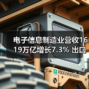 电子信息制造业营收16.19万亿增长7.3% 出口回升效益向好(图1) 电子信息制造业营收16.19万亿增长7.3% 出口回升效益向好(图1)