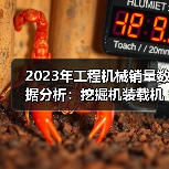 2023年工程机械销量数据分析:挖掘机装载机销售表现如何?(图2) 2023年工程机械销量数据分析:挖掘机装载机销售表现如何?(图2)