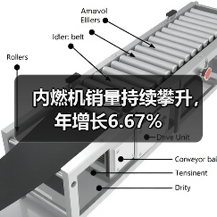 内燃机销量持续攀升，年增长6.67%（图4）