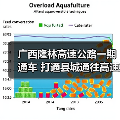 广西隆林高速公路一期通车 打通县城通往高速 广西隆林高速公路一期通车 打通县城通往高速