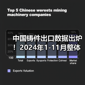 中国铸件出口数据出炉！2024年1-11月整体增长12.5% 详细解析各品类表现（图2）