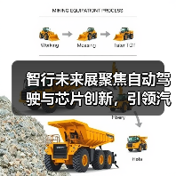 智行未来展聚焦自动驾驶与芯片创新,引领汽车科技变革(图2) 智行未来展聚焦自动驾驶与芯片创新,引领汽车科技变革(图2)