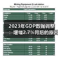 2023年GDP数据调整:增幅2.7%背后的原因分析(图4) 2023年GDP数据调整:增幅2.7%背后的原因分析(图4)