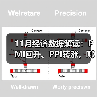 11月经济数据解读:PMI回升、PPI转涨,哪些行业受益?(图2) 11月经济数据解读:PMI回升、PPI转涨,哪些行业受益?(图2)