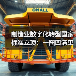 制造业数字化转型国家标准立项:一图四清单如何推动产业升级(图3) 制造业数字化转型国家标准立项:一图四清单如何推动产业升级(图3)