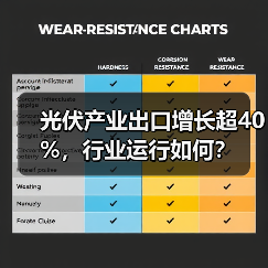 光伏产业出口增长超40%,行业运行如何?(图4) 光伏产业出口增长超40%,行业运行如何?(图4)