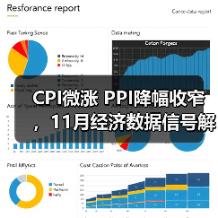CPI微涨 PPI降幅收窄,11月经济数据信号解读(图3) CPI微涨 PPI降幅收窄,11月经济数据信号解读(图3)