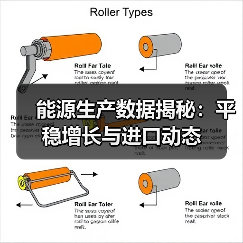 能源生产数据揭秘：平稳增长与进口动态（图1）