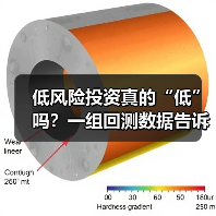 低风险投资真的“低”吗？一组回测数据告诉你年化收益的真相（图2）