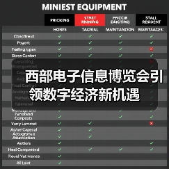西部电子信息博览会引领数字经济新机遇(图1) 西部电子信息博览会引领数字经济新机遇(图1)