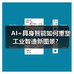 AI+具身智能如何重塑工业智造新图景？（图1）