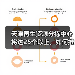 天津再生资源分拣中心将达25个以上，如何推动循环经济发展？（图2）
