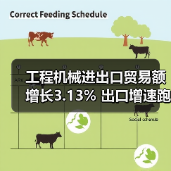 工程机械进出口贸易额增长3.13% 出口增速跑赢进口（图3）