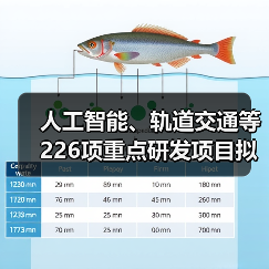 人工智能、轨道交通等226项重点研发项目拟立项(图1) 人工智能、轨道交通等226项重点研发项目拟立项(图1)