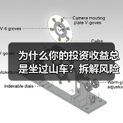 为什么你的投资收益总是坐过山车？拆解风险就能稳住了（图2）