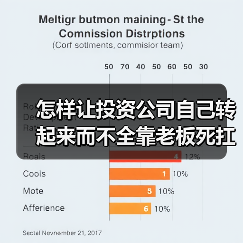 怎样让投资公司自己转起来而不全靠老板死扛?(图3) 怎样让投资公司自己转起来而不全靠老板死扛?(图3)