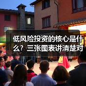低风险投资的核心是什么?三张图表讲清楚对比逻辑(图1) 低风险投资的核心是什么?三张图表讲清楚对比逻辑(图1)