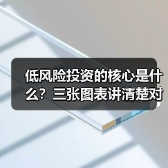低风险投资的核心是什么?三张图表讲清楚对比逻辑(图3) 低风险投资的核心是什么?三张图表讲清楚对比逻辑(图3)