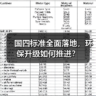 国四标准全面落地,环保升级如何推进?(图2) 国四标准全面落地,环保升级如何推进?(图2)
