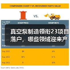 真空泵制造领衔23项目落户,哪些领域迎来产业新机遇?(图1) 真空泵制造领衔23项目落户,哪些领域迎来产业新机遇?(图1)