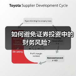 如何避免证券投资中的财务风险？（图1）