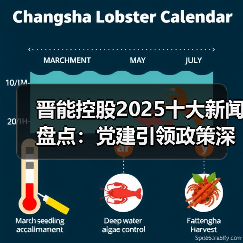 晋能控股2025十大新闻盘点：党建引领政策深化（图1）