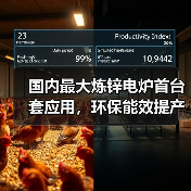 国内最大炼锌电炉首台套应用，环保能效提产10%-12%（图1）