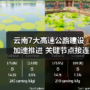 云南7大高速公路建设加速推进 关键节点接连突破（图4）