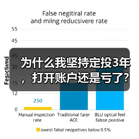 为什么我坚持定投3年，打开账户还是亏了？——定期投资的隐藏风险（图2）