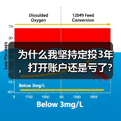 为什么我坚持定投3年，打开账户还是亏了？——定期投资的隐藏风险（图1）