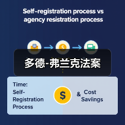 多德-弗兰克法案（图1）